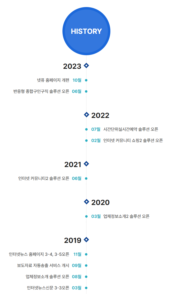 데모용 연혁